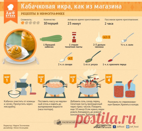 Кабачковая икра, похожая на магазинную | Рецепты в инфографике | Кухня | Аргументы и Факты