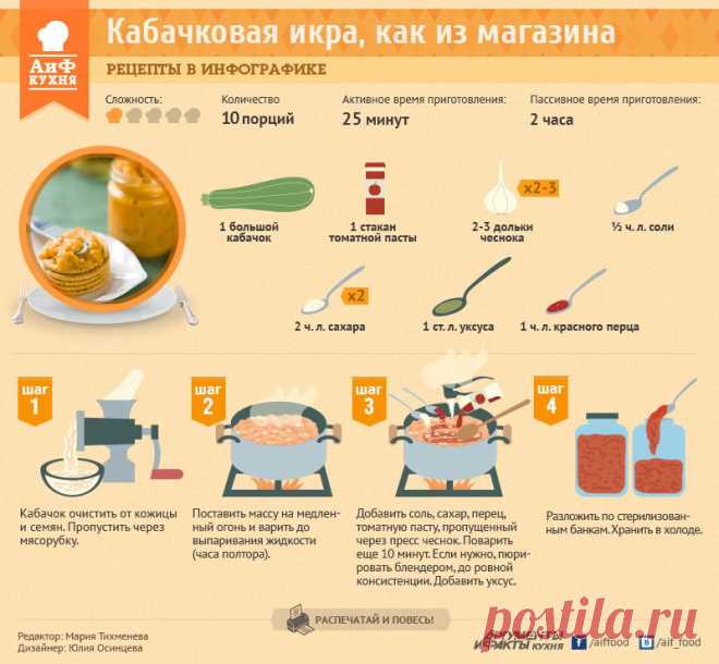Кабачковая икра, похожая на магазинную | Рецепты в инфографике | Кухня | Аргументы и Факты