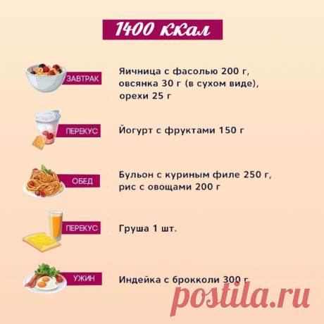 Друг-физик похудел на 20 кг и дал совет: «Сокращай заправки и давай нагрузку на движок». Подробное меню на 1400 калорий.