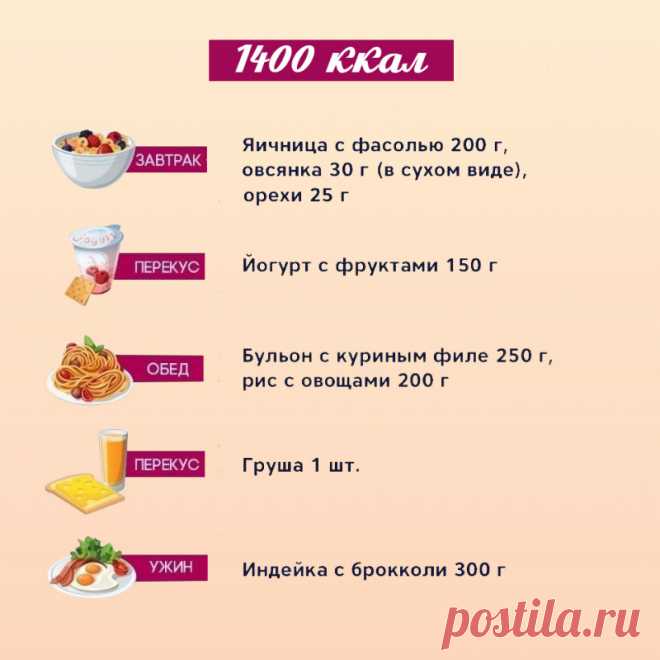 Друг-физик похудел на 20 кг и дал совет: «Сокращай заправки и давай нагрузку на движок». Подробное меню на 1400 калорий.