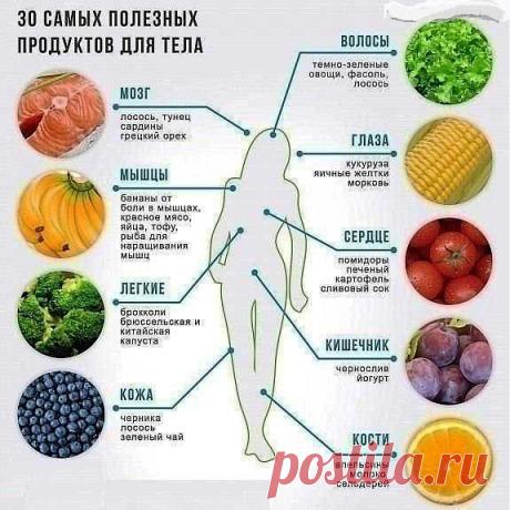 30 самых полезных продуктов для тела