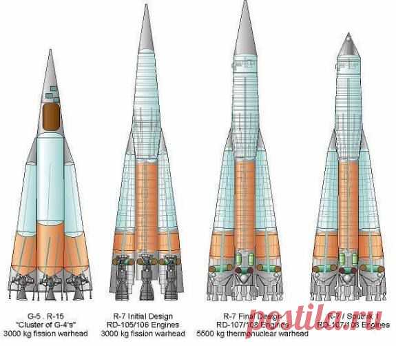 Российская ракетная корпорация ЗАО РК СТАРТ - творческий коллектив нового типа, проект ракеты-носителя нового поколения КОМЕТА - аналитический обзор, инновации, изобретения и практическое применение