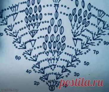 Шаль крючком – схема узоров с описанием новых моделей