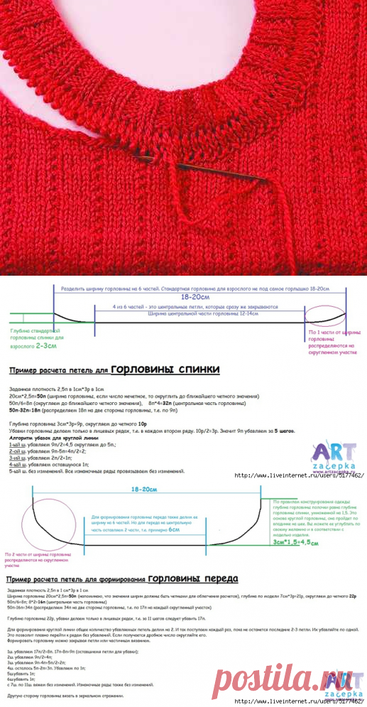 Расчет петель для формирования горловины - универсальный метод