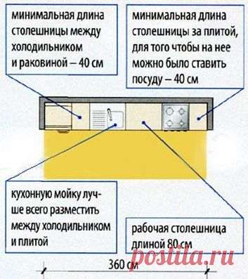 Полезные таблички | 71 фотография | ВКонтакте
