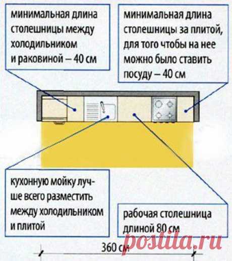 Полезные таблички | 71 фотография | ВКонтакте