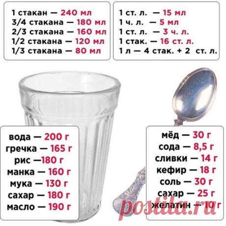 Подсказка хозяюшке