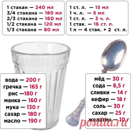 Подсказка хозяюшке