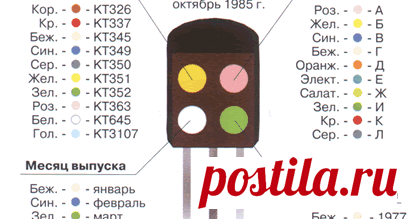 Цветовая маркировка советских транзисторов  Цветовая маркировка советских транзисторов будет интересна в первую очередь радиолюбителям которые используют в своих электро изделиях стар...