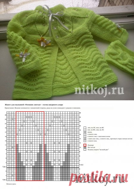 Салатовый кардиган Людмилы Сорокиной » Ниткой - вязаные вещи для вашего дома, вязание крючком, вязание спицами, схемы вязания