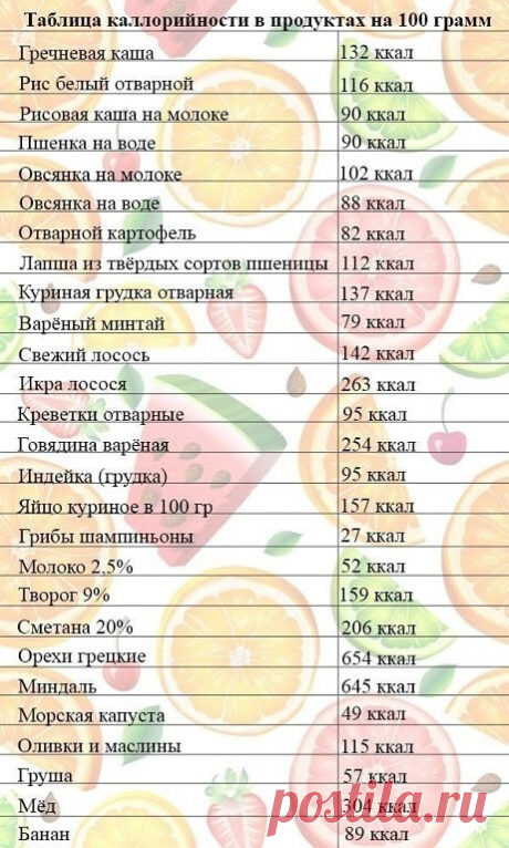 Шпаргалка для тех кто считает калории или следит за питанием.