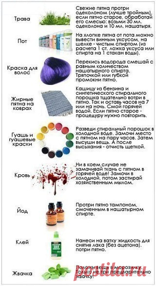 Выводим разные пятна | Хитрости жизни