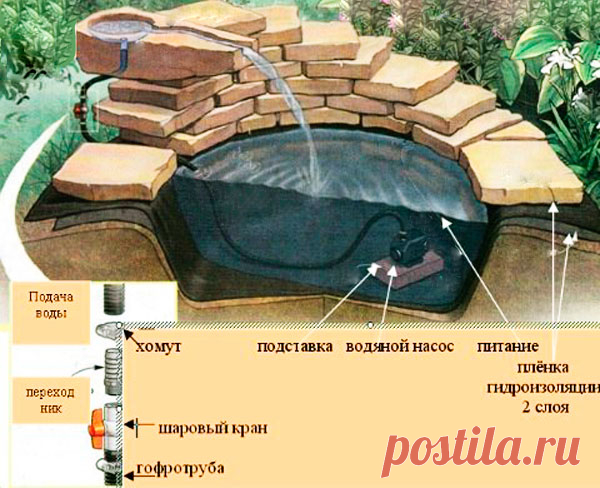 Оригинальный декоративный пруд на даче из песчаника