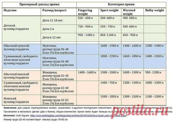 (3) Одноклассники