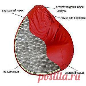 Кресло-мешок своими руками | Варварушка-Рукодельница