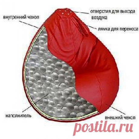 Кресло-мешок своими руками | Варварушка-Рукодельница
