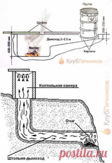 Коптильня своими руками: холодного и горячего копчения, как коптить, чертежи