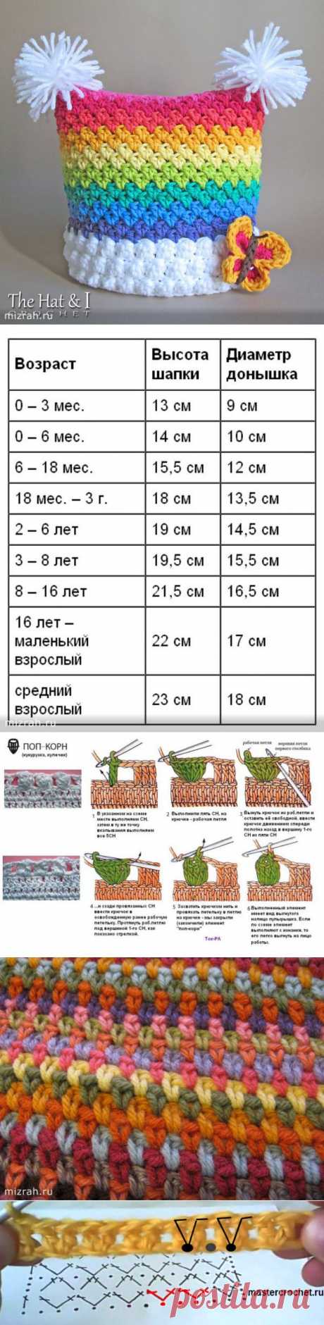 &quot;Радужная&quot; шапочка крючком: разбор полетов. МК, видео