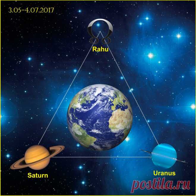 С 3 мая по 4 июля 2017 года вокруг Земли формируется длительный Большой Тригон: Уран-Сатурн-Раху | Астрологическая консультация