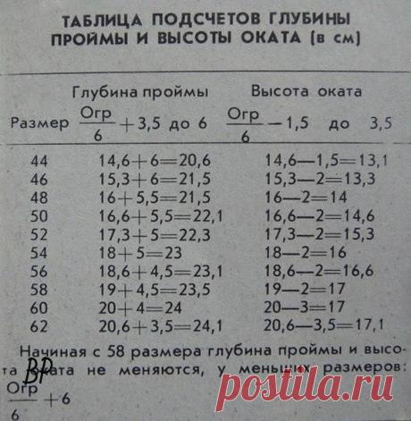 Вязание>Расчет глубины проймы