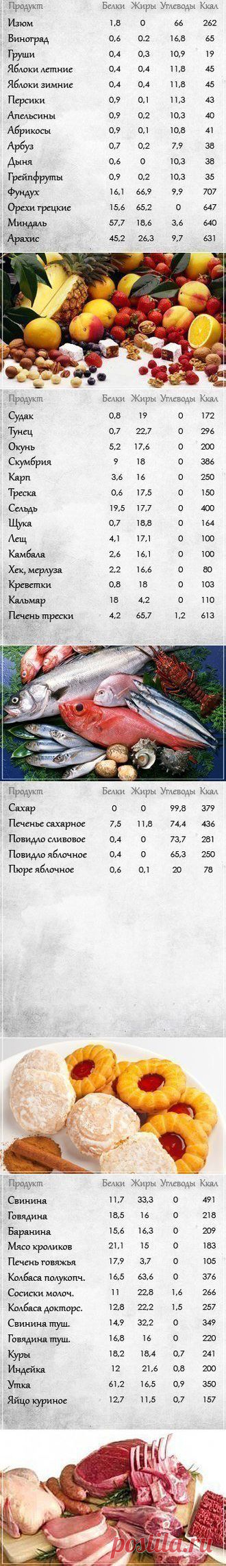 Полезные таблицы! Сохраните себе..
