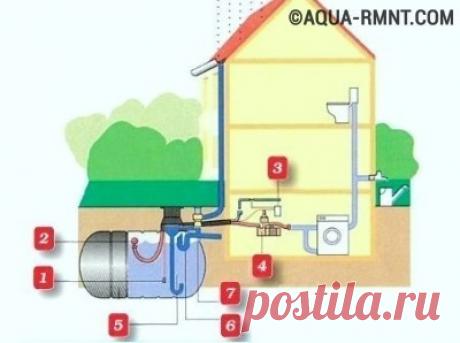 Система сбора дождевой воды и использование дождевой воды в доме