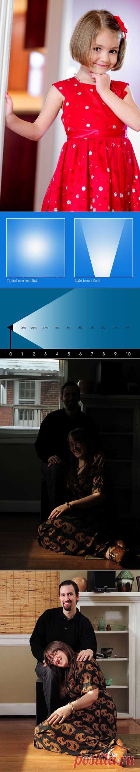Вспышка и естественное освещение