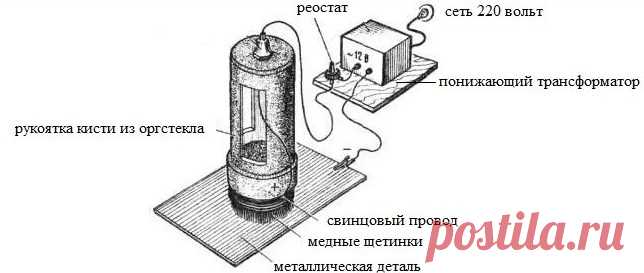 Хромирование своими руками в домашних условиях: способы