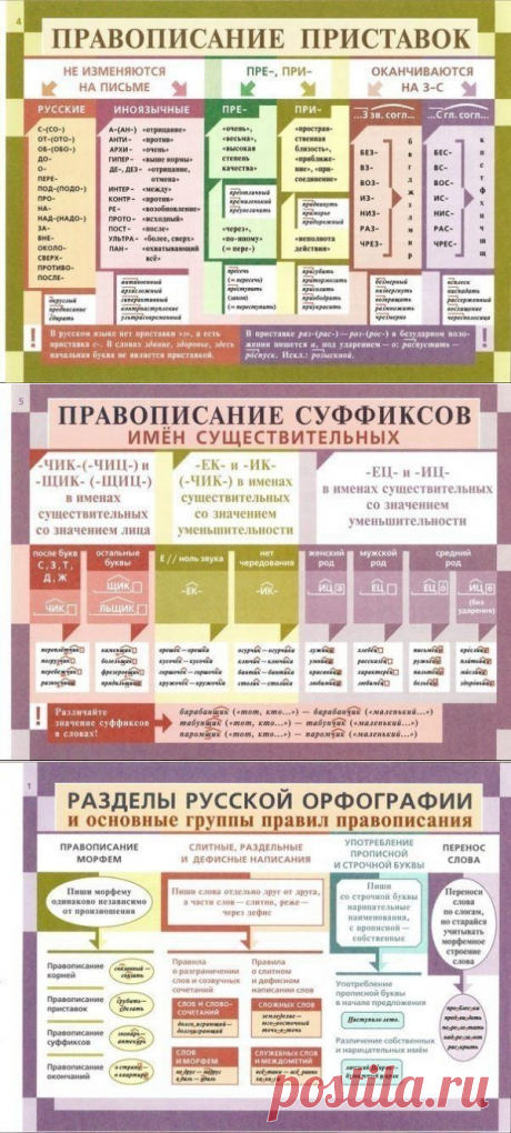 Говорим и пишем правильно. (Все под рукой)