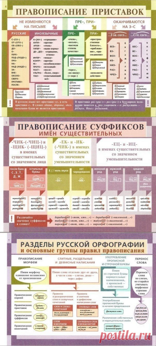Говорим и пишем правильно. (Все под рукой)
