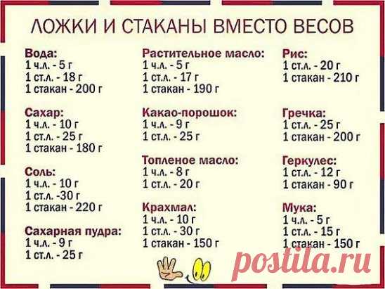 Полезная шпаргалка! Сохраните, чтобы не потерять!