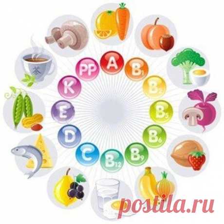 Важное: проверяем уровень микроэлементов в организме | Все об Осознанной Красоте