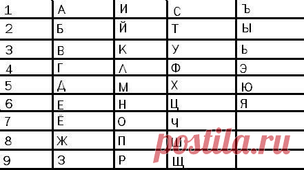 ВАШ КОД БОГАТСТВА... | Познавательный сайт ,,1000 мелочей"