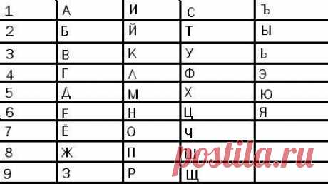 ВАШ КОД БОГАТСТВА... | Познавательный сайт ,,1000 мелочей&quot;