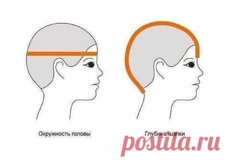 Памятка. Размеры для шапочек