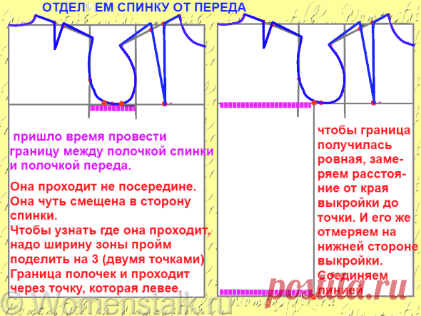 Построение выкройки основы — САМЫЙ ПОНЯТНЫЙ СПОСОБ (для начинающих). |