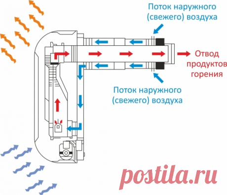Резервное отопление загородного дома сжиженным газом - Инж. системы - Статьи - FORUMHOUSE