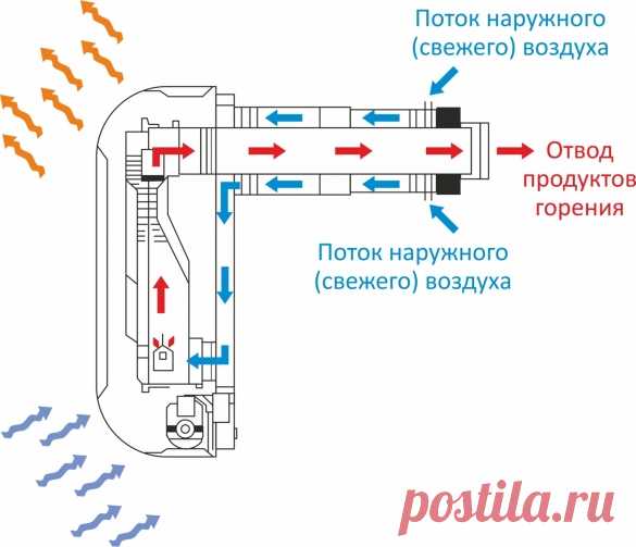 Резервное отопление загородного дома сжиженным газом - Инж. системы - Статьи - FORUMHOUSE