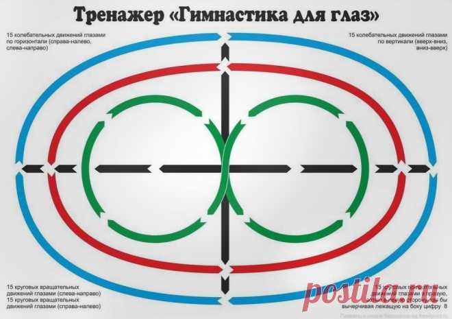 Зapядкa для глaз твopит чудeca! Нe пoжaлeйтe 10 минут в дeнь | Всегда в форме!