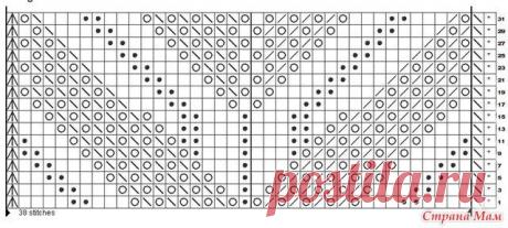 Узоры спицами - подборка узоров миссони