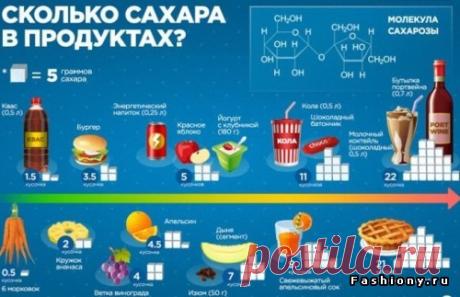Правильное питание в картинках: распечатай и на холодильник!