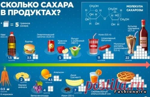 Правильное питание в картинках: распечатай и на холодильник!