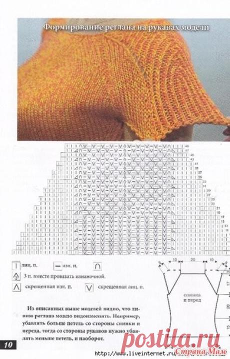 Pinterest • Всемирный каталог идей