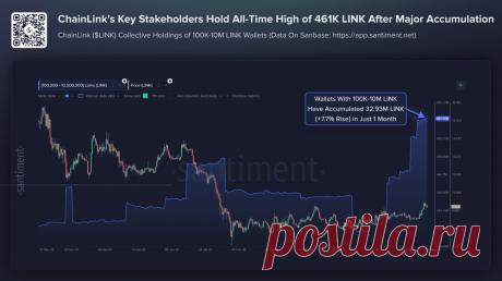 Ключевые инвесторы ChainLink наращивают активы