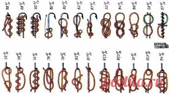 Таблица прочности узлов.