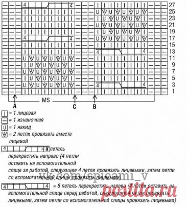 Beautiful Tri Color Blouse Pattern