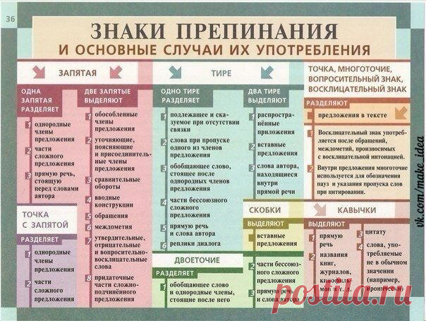 ИДЕИ для творчества