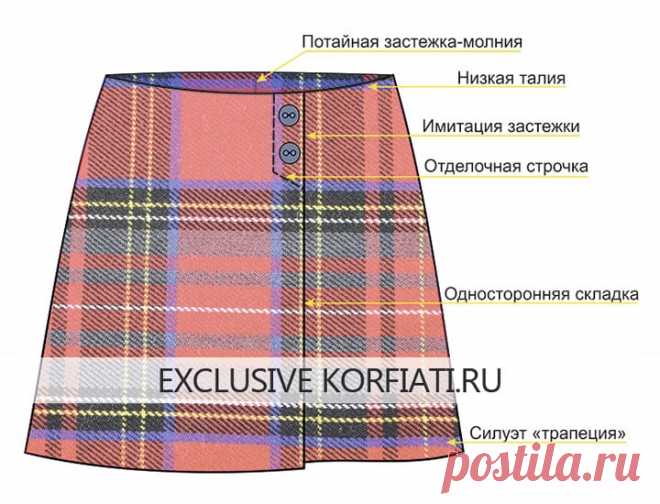 Простая выкройка юбки шотландки от Анастасии Корфиати