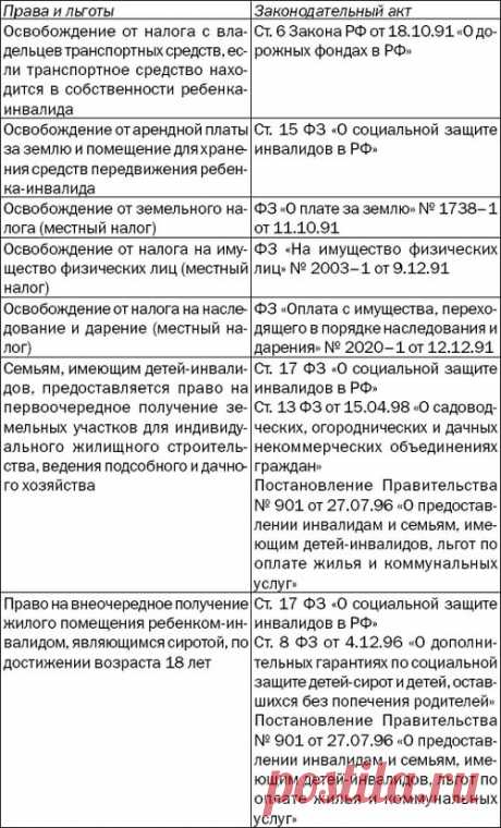какие критерии определяют получении инвалидности после инсульта: 5 тыс изображений найдено в Яндекс.Картинках