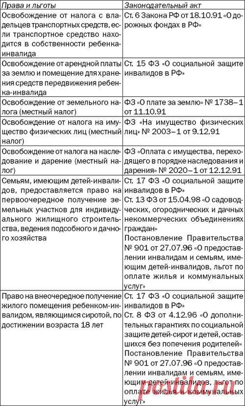 какие критерии определяют получении инвалидности после инсульта: 5 тыс изображений найдено в Яндекс.Картинках